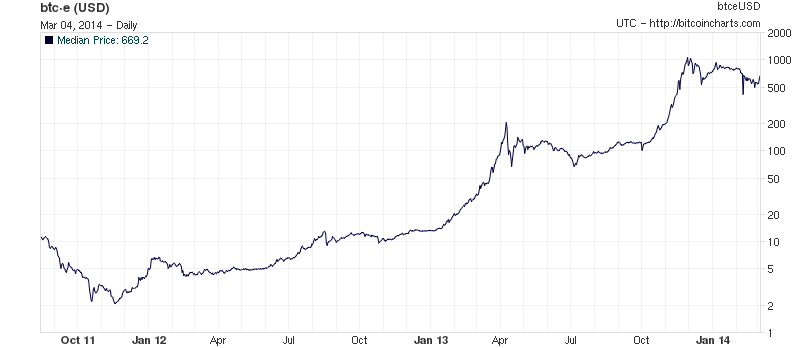 BTCEarn Token (BTCE) live coin price, charts, markets & liquidity