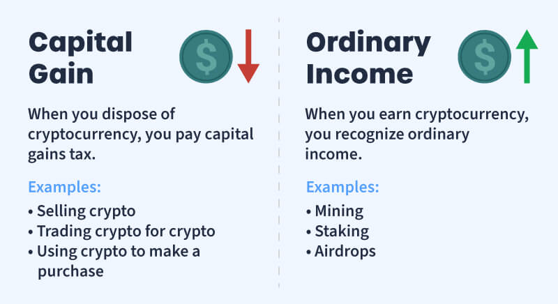 Cryptocurrency Income Is Taxable Income - Center for American Progress