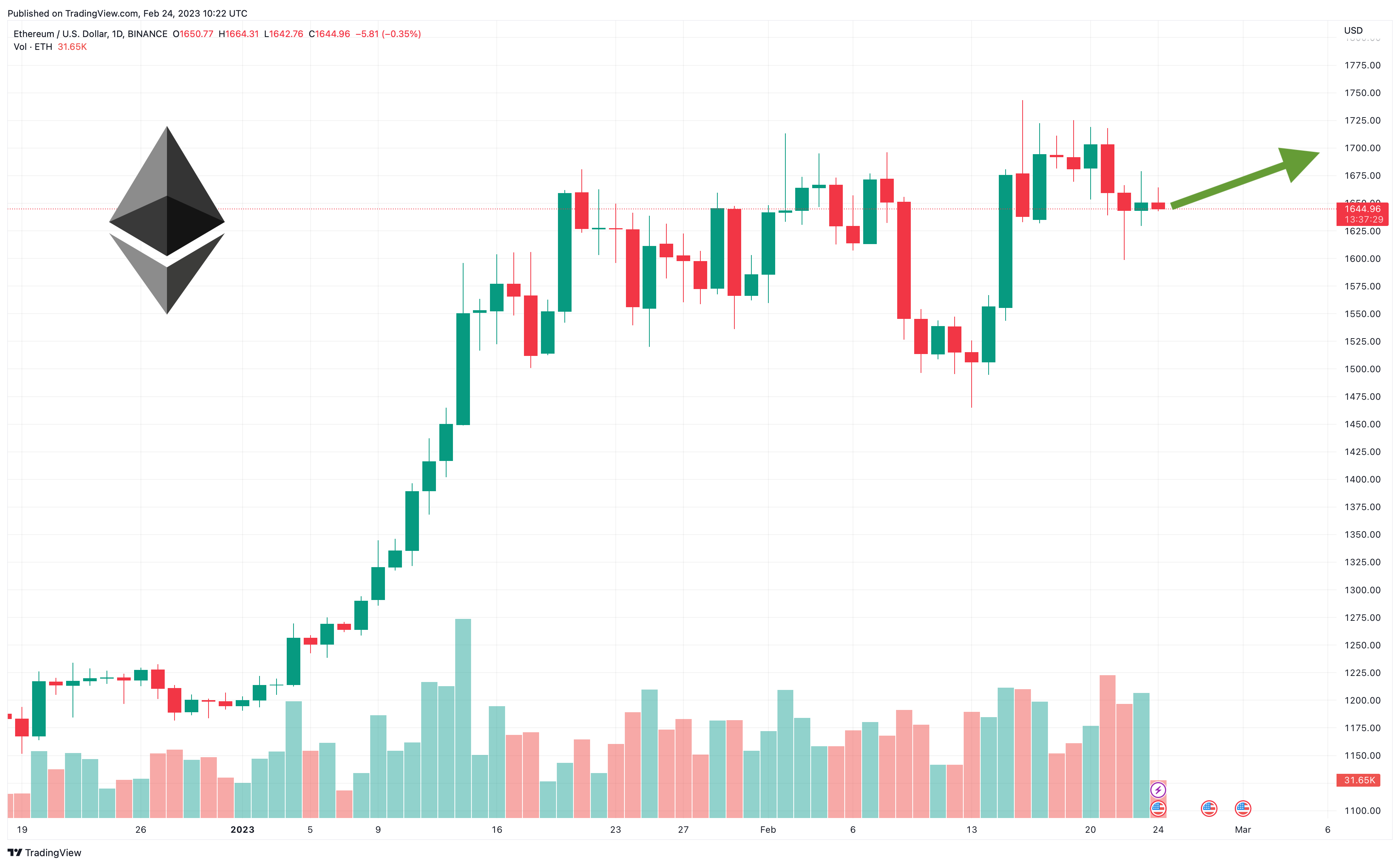 Trade ETH to BTC | ETH to BTC chart | ecobt.ru