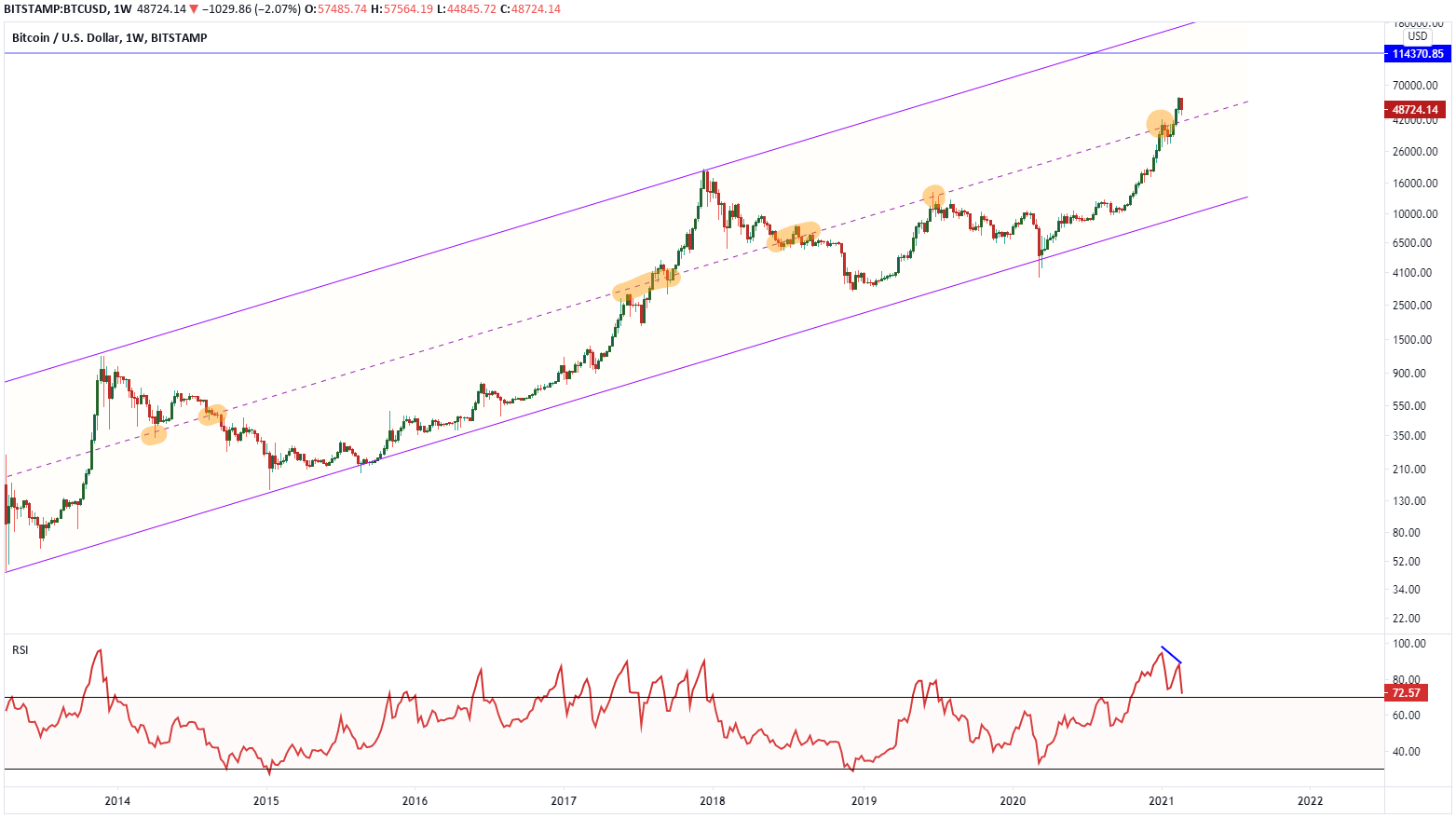 Bitcoin Historical Data | Kaggle