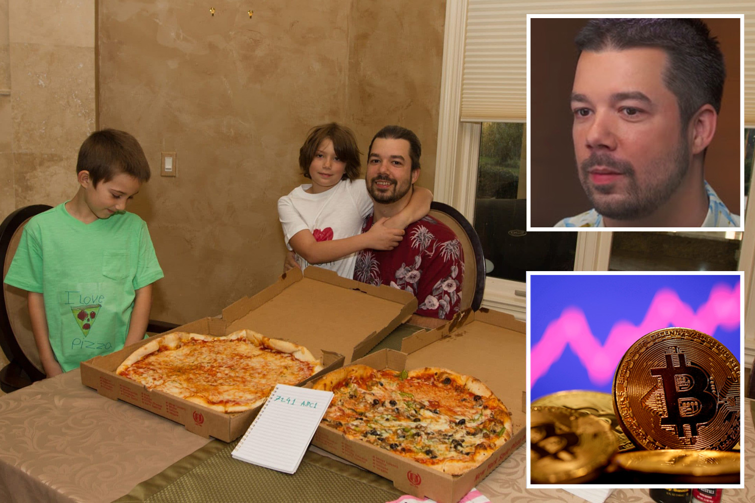Bitcoin Pizza Day: The 10, Bitcoin Pizza | Gemini