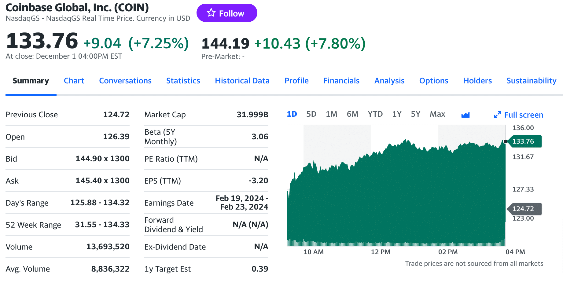 Coinbase Crypto Prices, Trade Volume, Spot & Trading Pairs