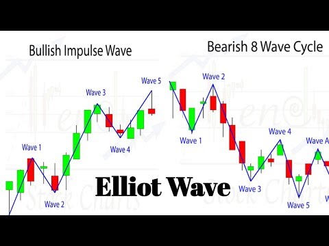 Elliott Wave Pattern - 5 Powerful Elliott Waves Pattern