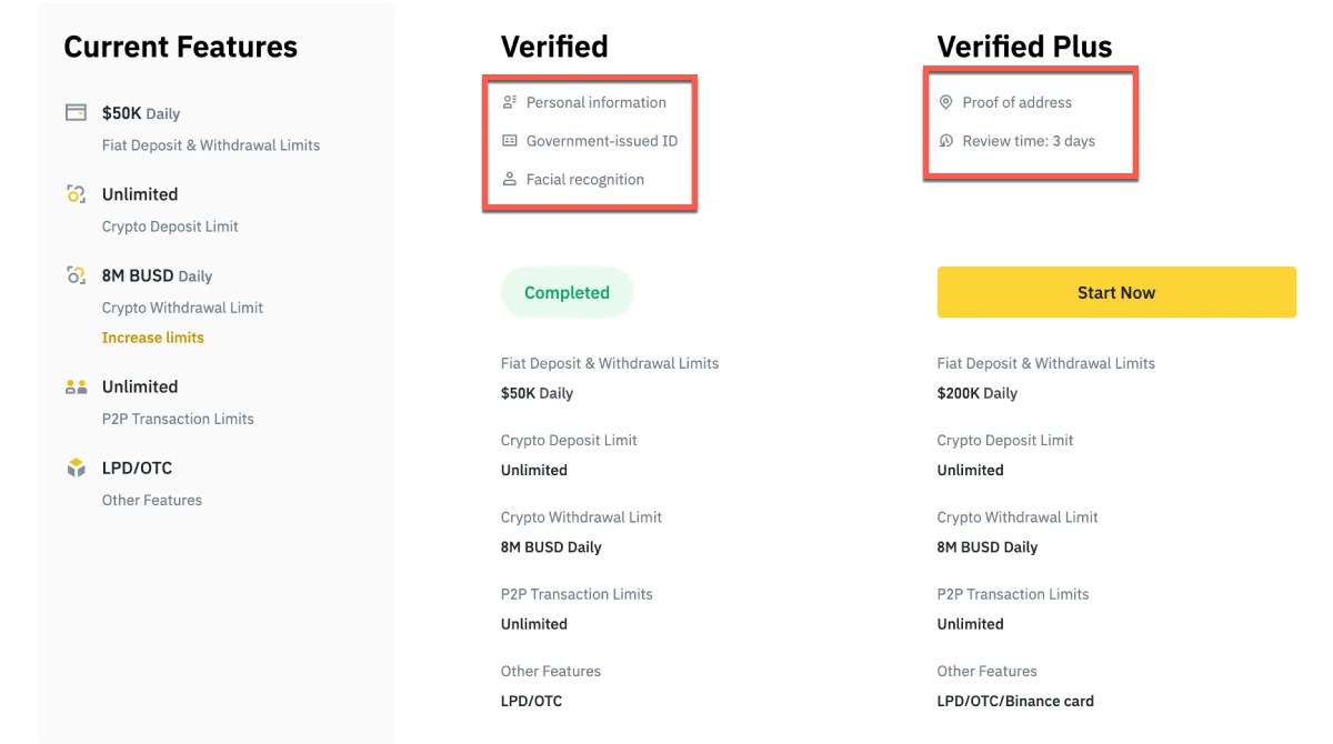 Binance Withdrawal Limit: A Comprehensive Guide for Traders