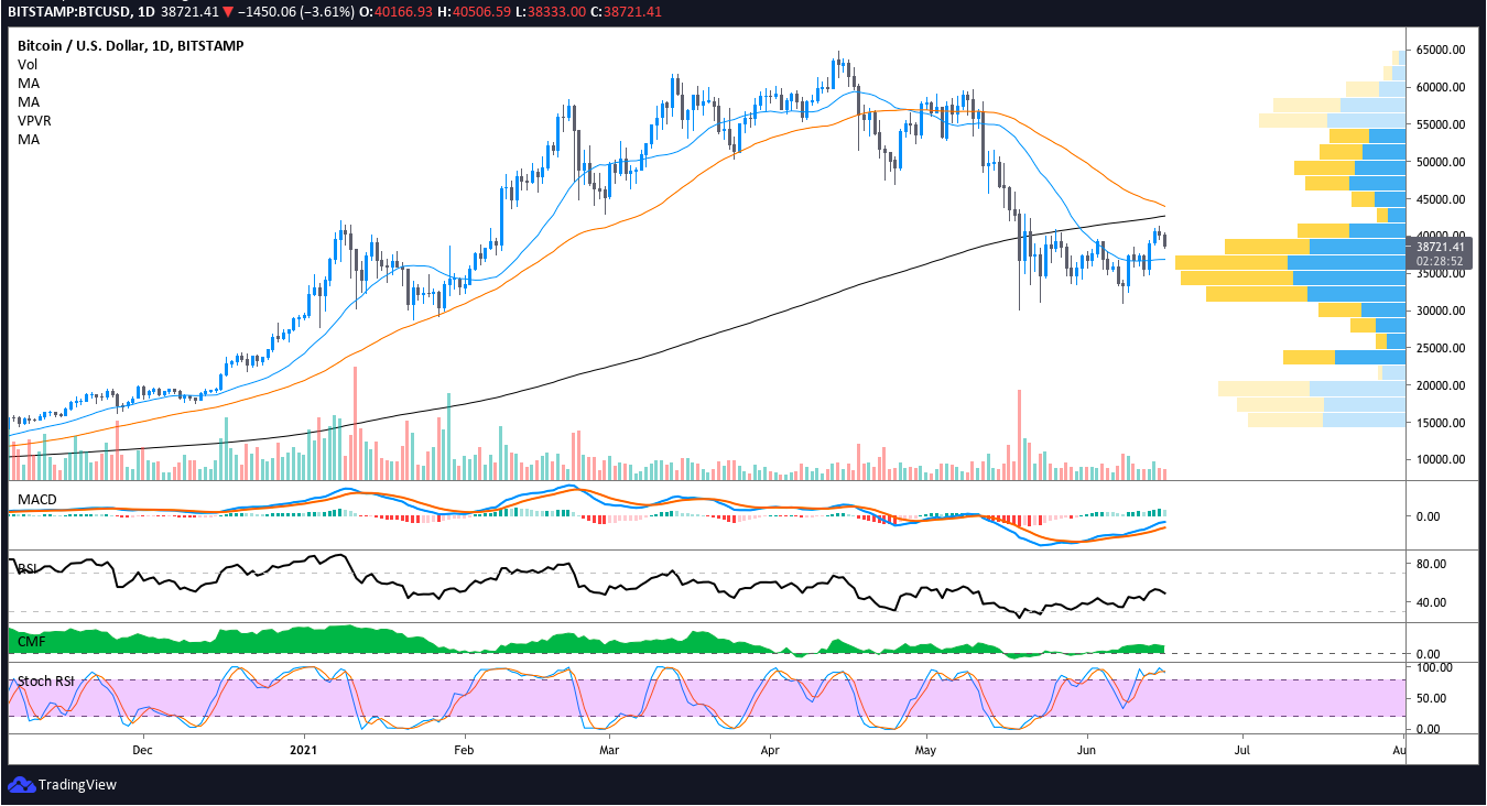 Crypto's Resilience: How Rising U.S. Interest Rates Impact Digital Assets