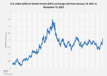 GBP to DKK | Convert British Pounds to Danish Kroner Exchange Rate in Denmark