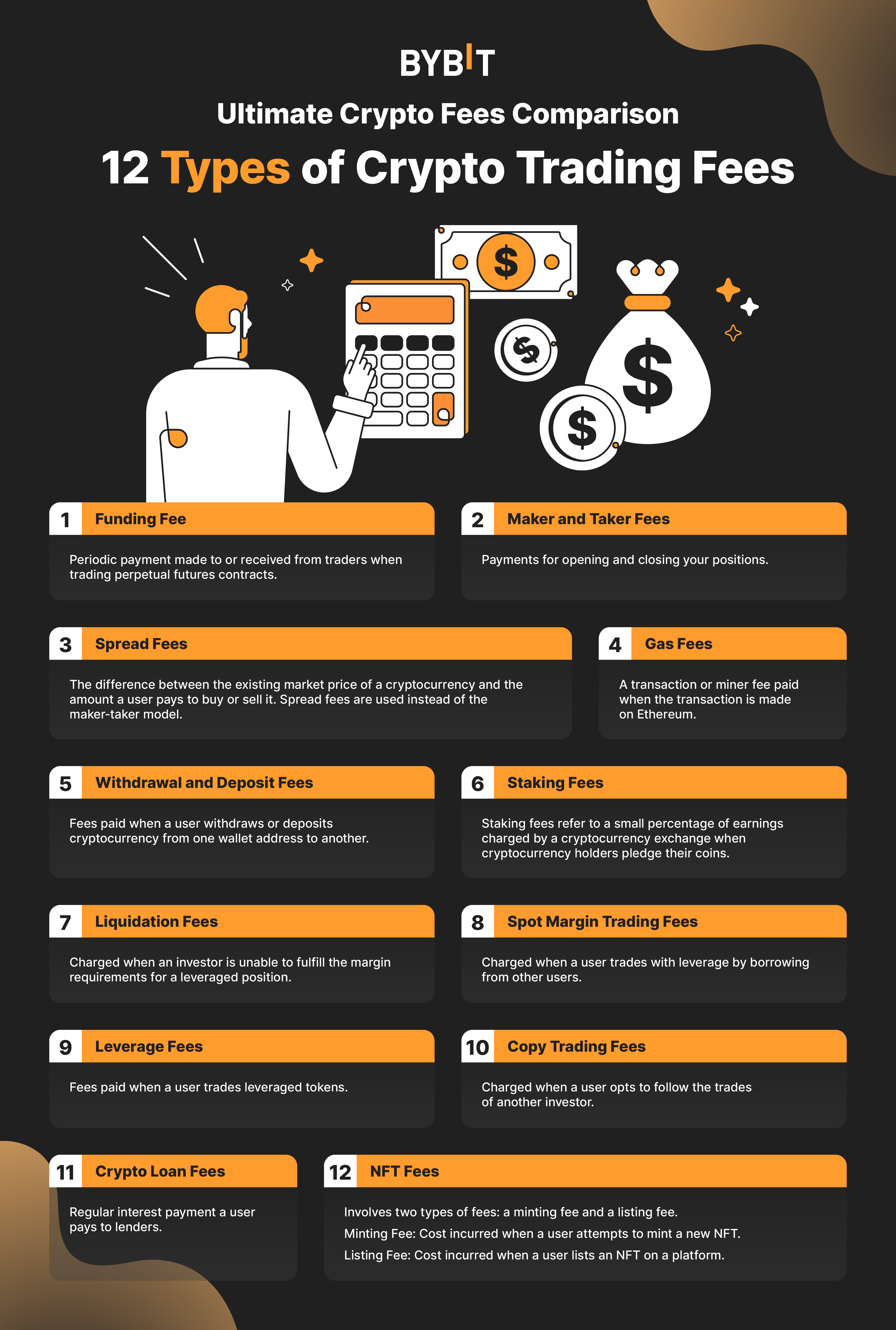 Spot Trading Fee Comparison - Lowest Exchange Fees