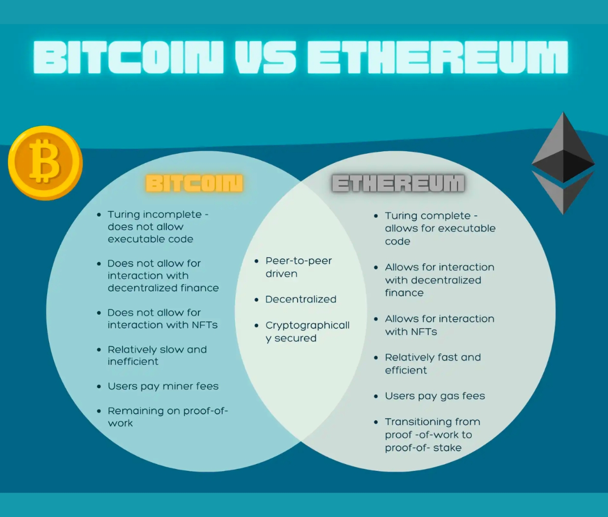 Bitcoin vs Ethereum: What’s the difference? - NerdWallet