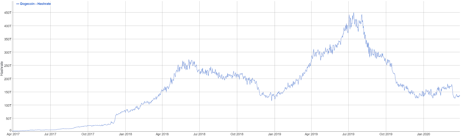 Dogecoin Price | DOGE Price Index and Live Chart - CoinDesk