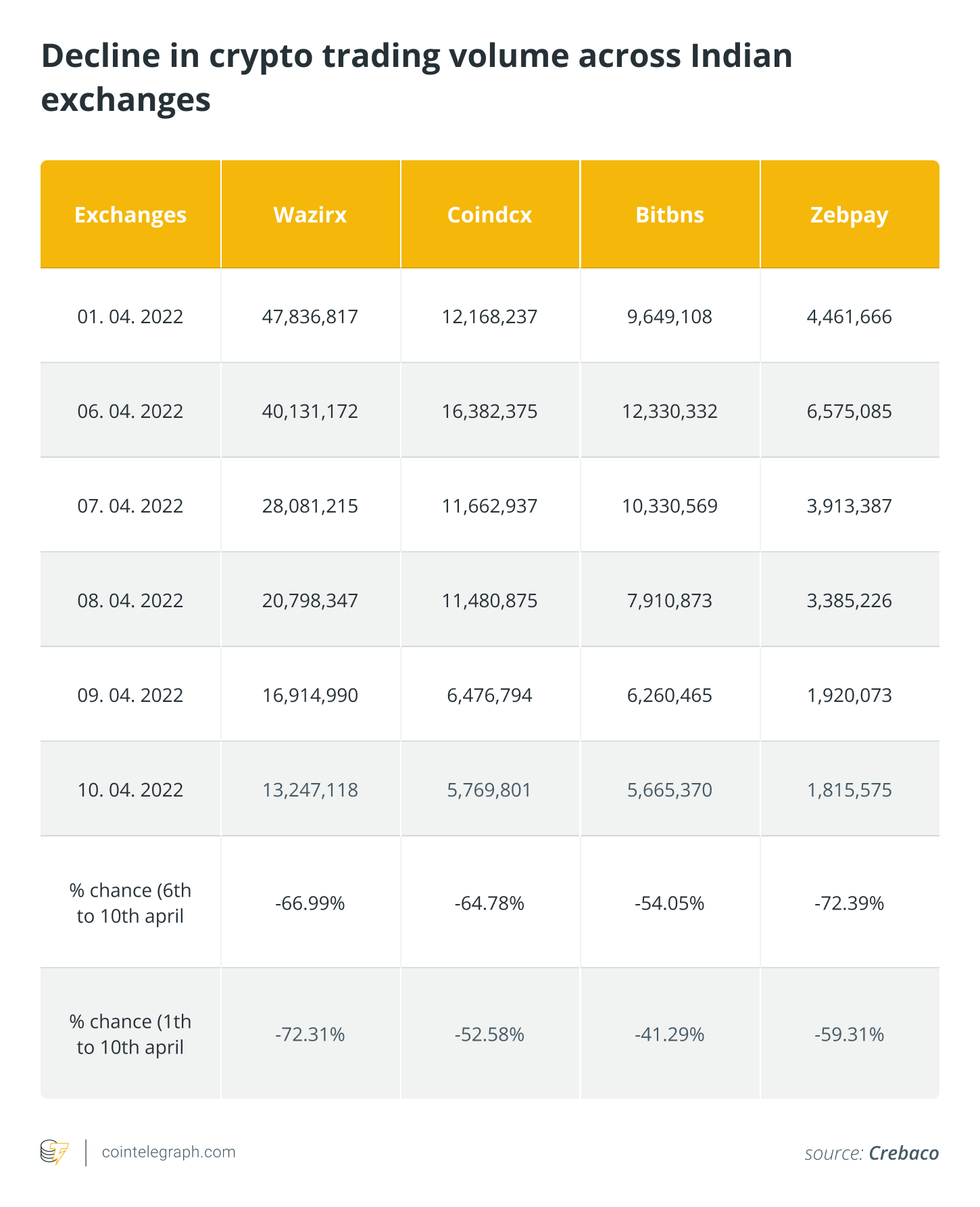 How To Buy Bitcoin (BTC) In India? []