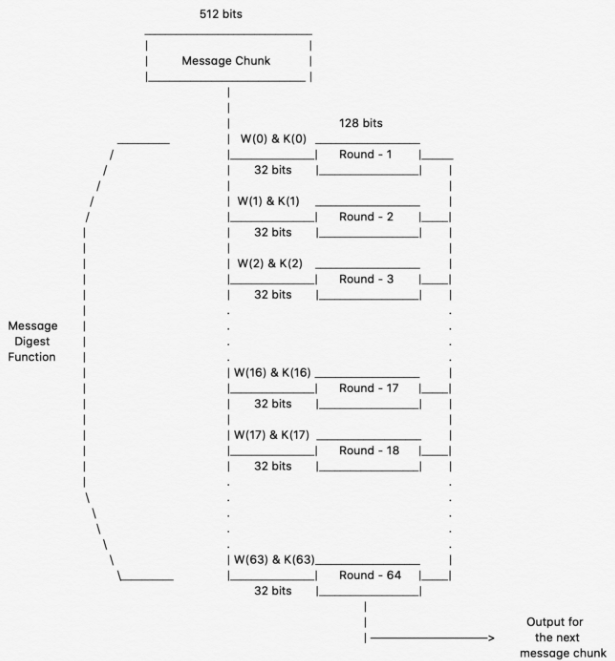 How to encode/decode an SSHA hash?