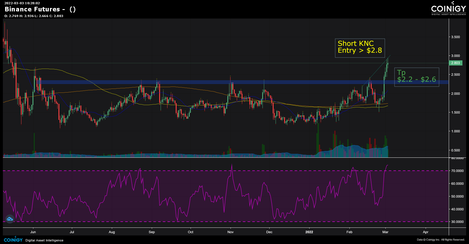 Live Crypto Charts - Cryptocurrency Charts in Real Time