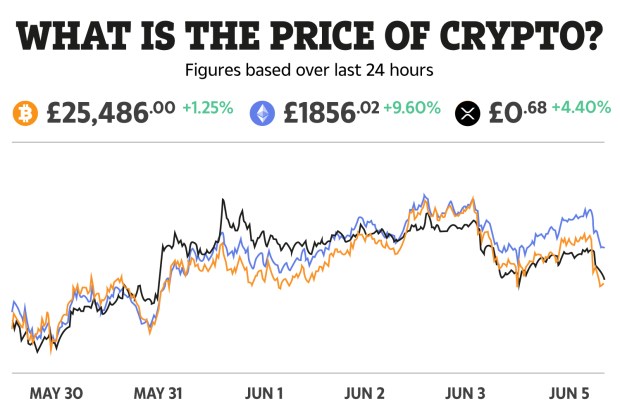 Ethereum USD (ETH-USD) Price, Value, News & History - Yahoo Finance