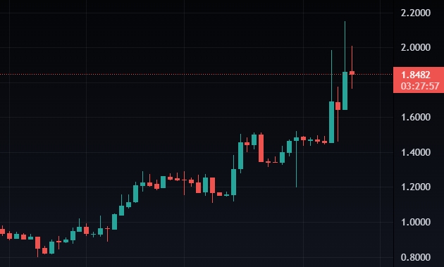 Toncoin USD (TONUSD) Price, Value, News & History - Yahoo Finance