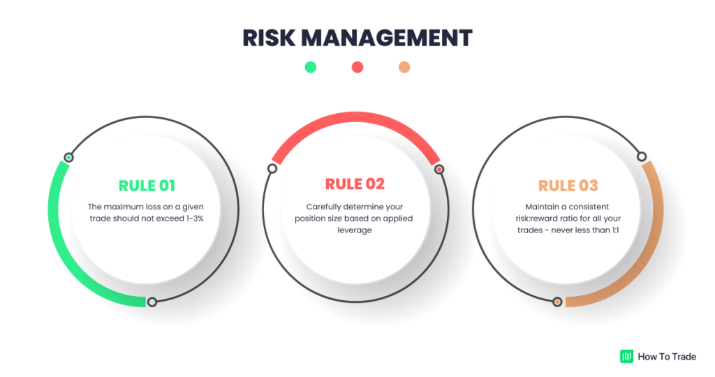 Best Forex Risk Management Strategies