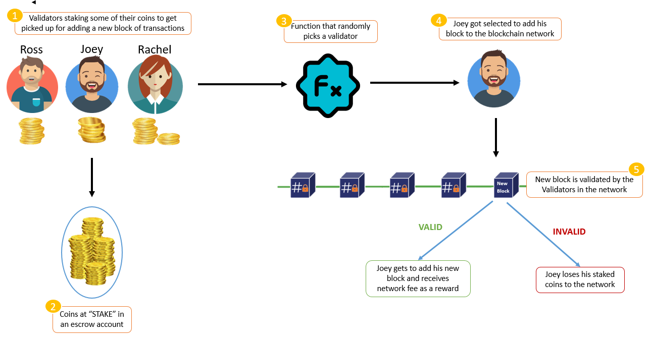 Delegated proof of stake - Bitcoin Wiki