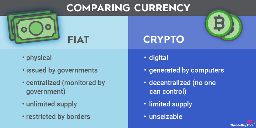 The Pros and Cons of Accepting Cryptocurrency as Payment | CO- by US Chamber of Commerce