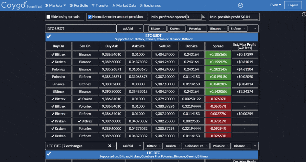 Binance Triangular Arbitrage - Macroaxis