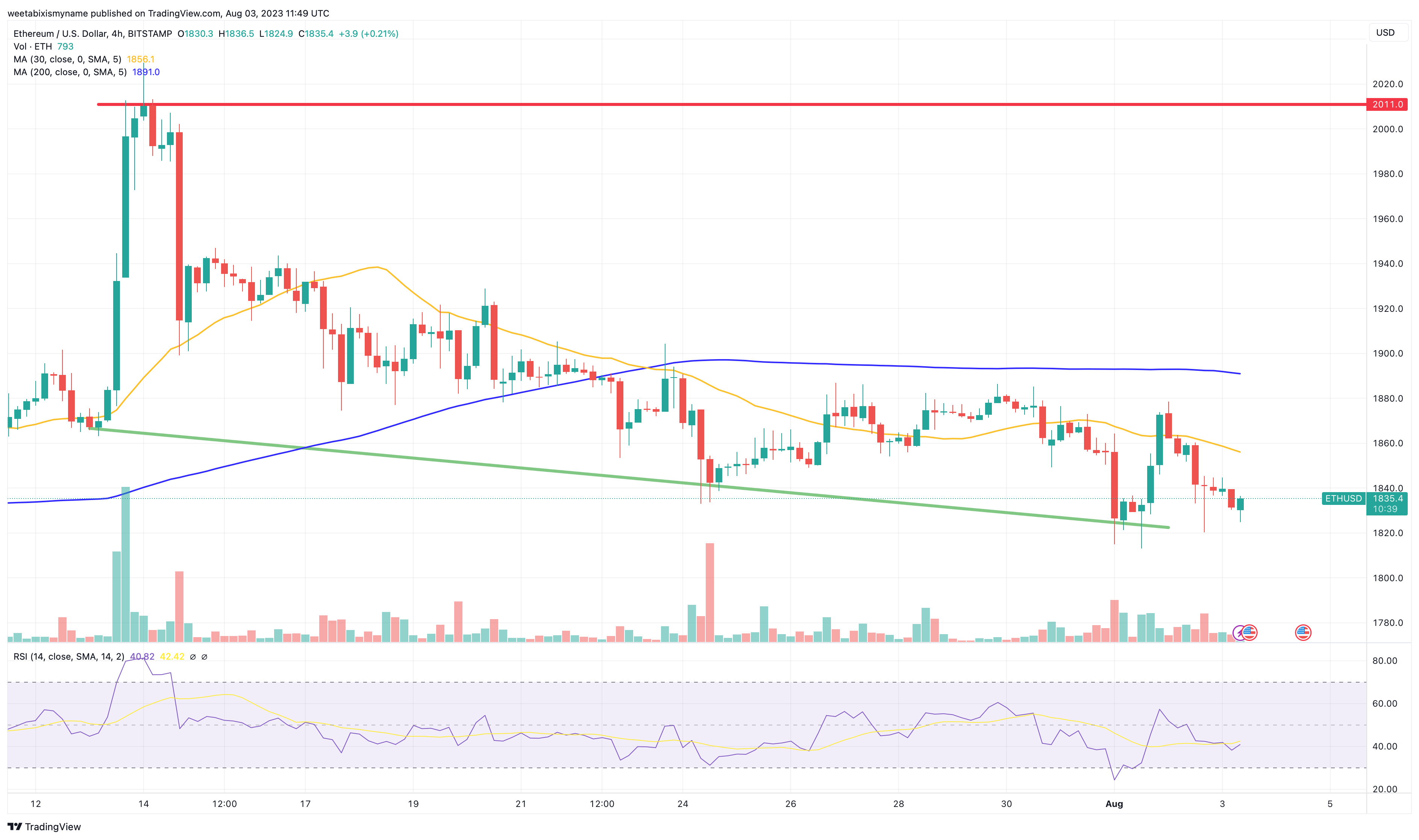 Calculate ETH to INR live today (ETH-INR) | CoinMarketCap