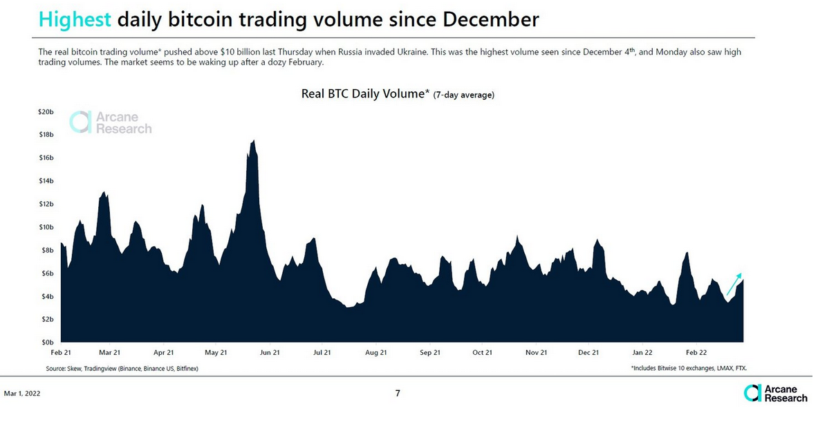 Bitcoin Trading Volume Chart - Bitcoin Visuals