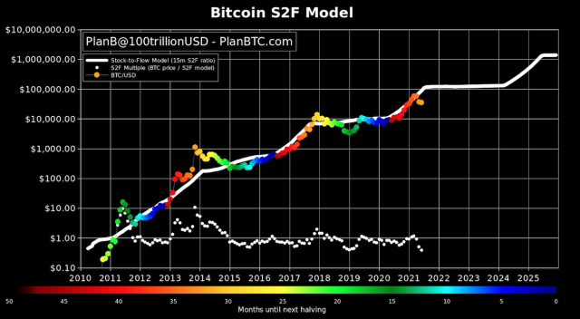 What Determines Bitcoin's Price?