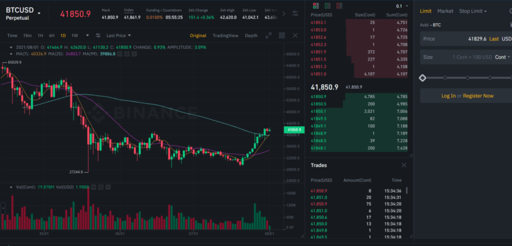 BTCUSDT.P Charts and Quotes — TradingView