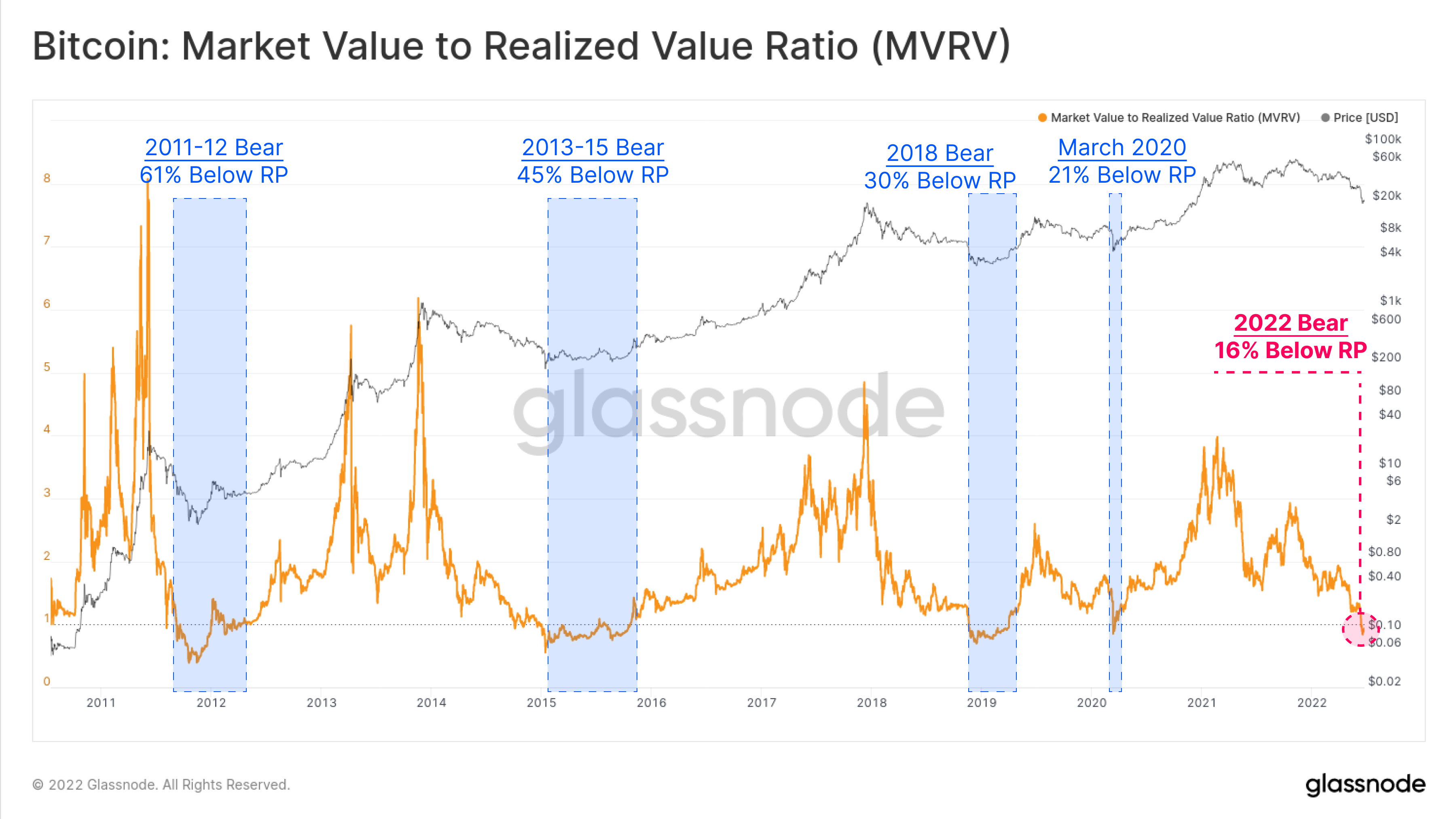 Bitcoin (BTC) Price Drops 10% After All-Time High, Crypto Liquidations Soar to $M