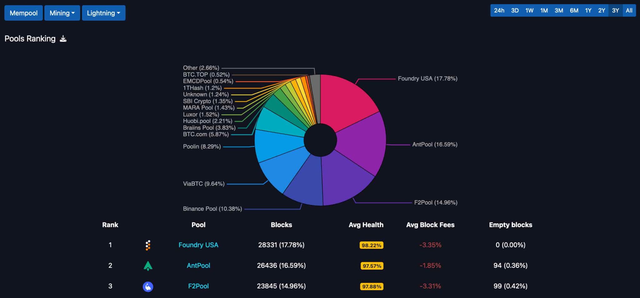 GitHub - viabtc/viabtc_mining_server: A high-performance distributed Bitcoin mining pool server.