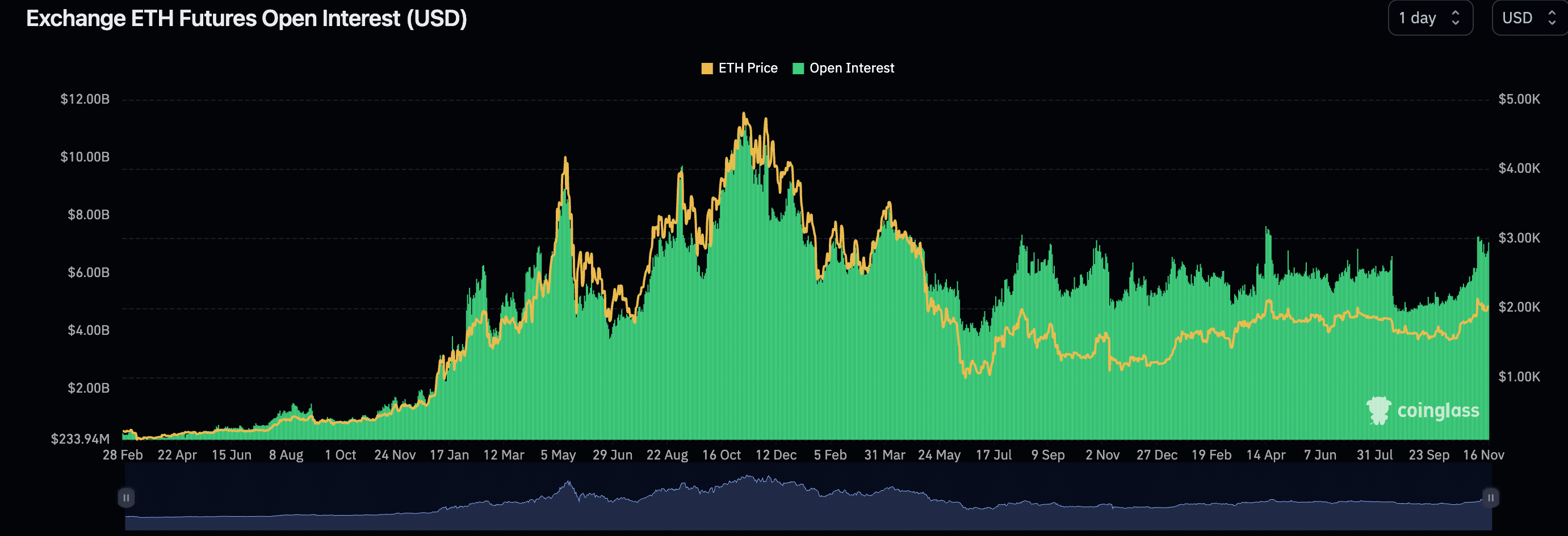 Bitcoin and Ethereum options worth $bn set to expire on Deribit