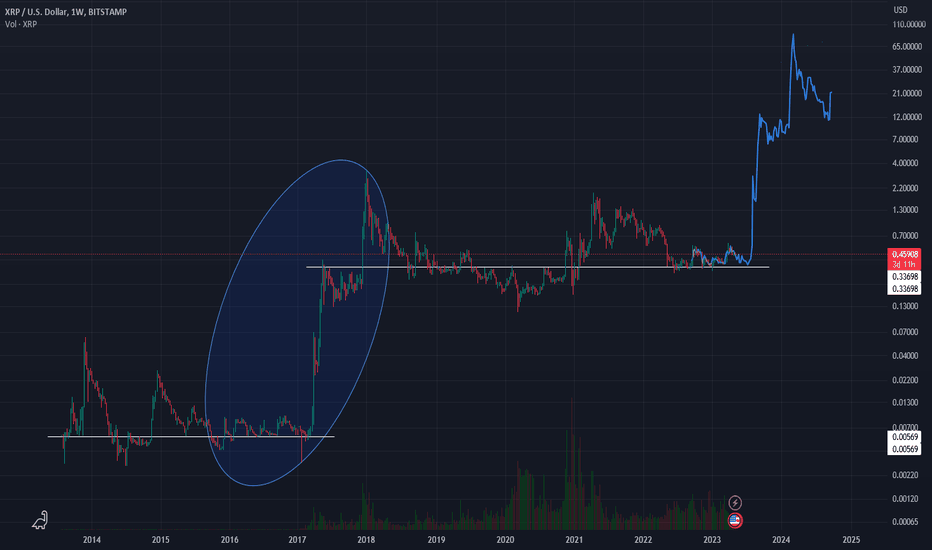 RIPPLE - XRP/USD interactive live chart