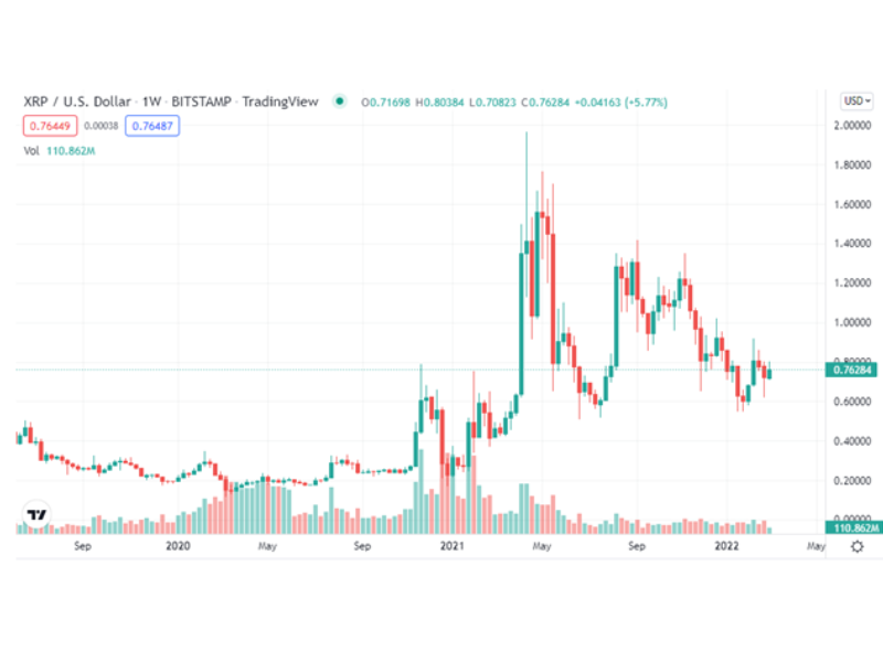 Ripple Price Prediction , , , - 