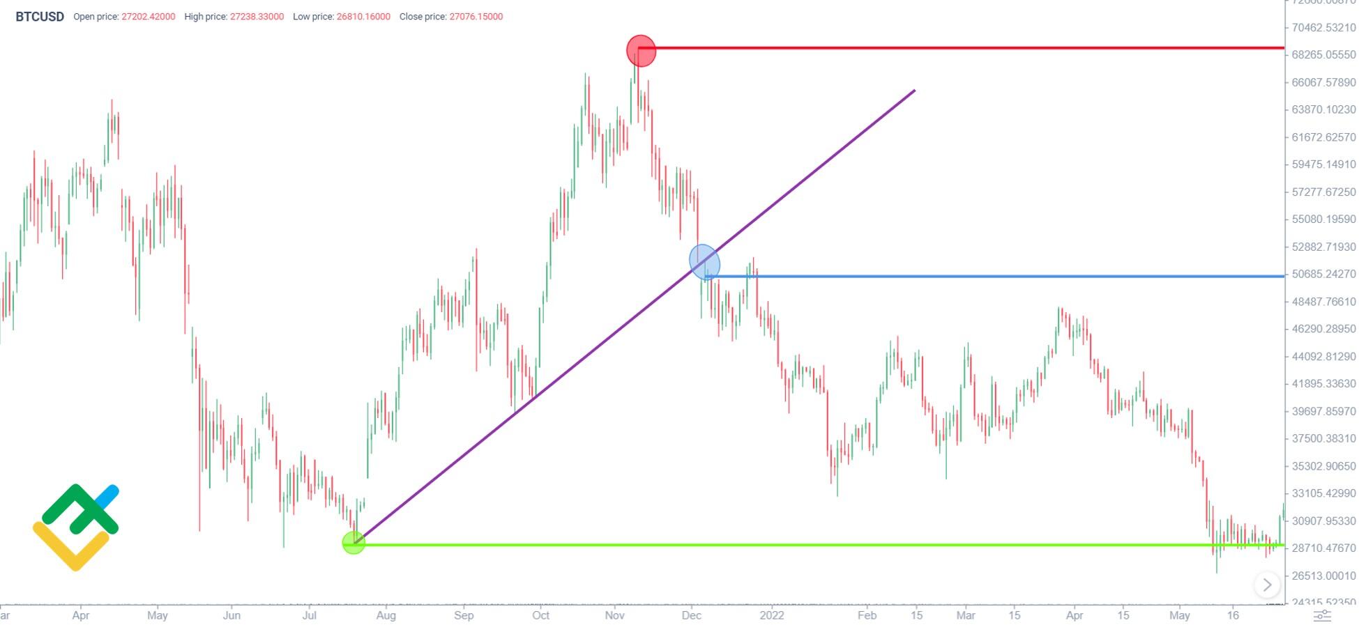 Bitcoin shorts vs Longs - Click for BTC margin charts - Datamish