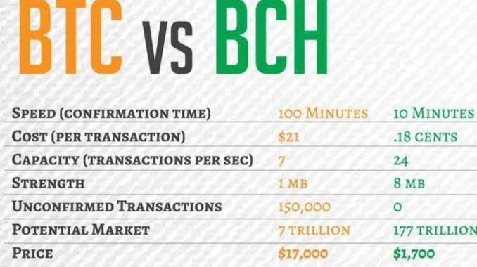 Why BSV is more energy-efficient than BTC and BCH