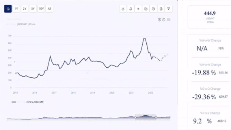 Rhenium Price Chart - Rhenium Price Per Ounce