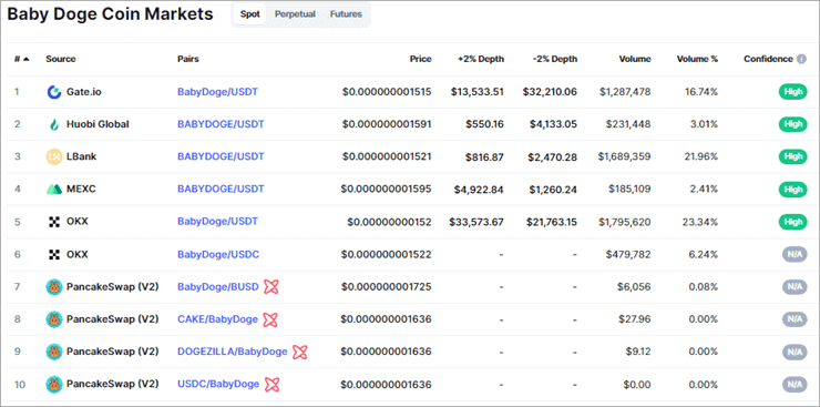 Baby Doge Coin Price Prediction , , , 