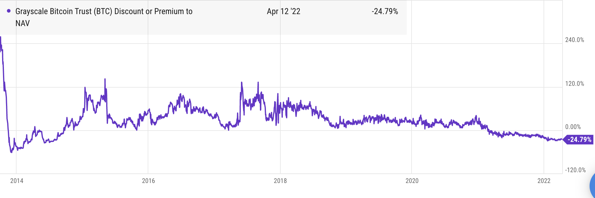 Grayscale Trust (GBTC) Is Key to Bitcoin Price: JPMorgan