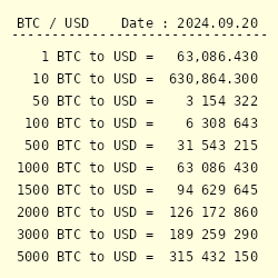 Convert BTC to USD: Bitcoin to United States Dollar