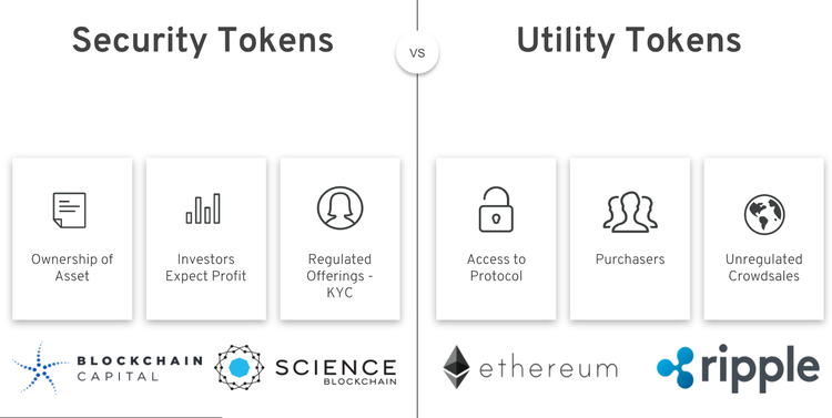 Utility Token Meaning | Ledger