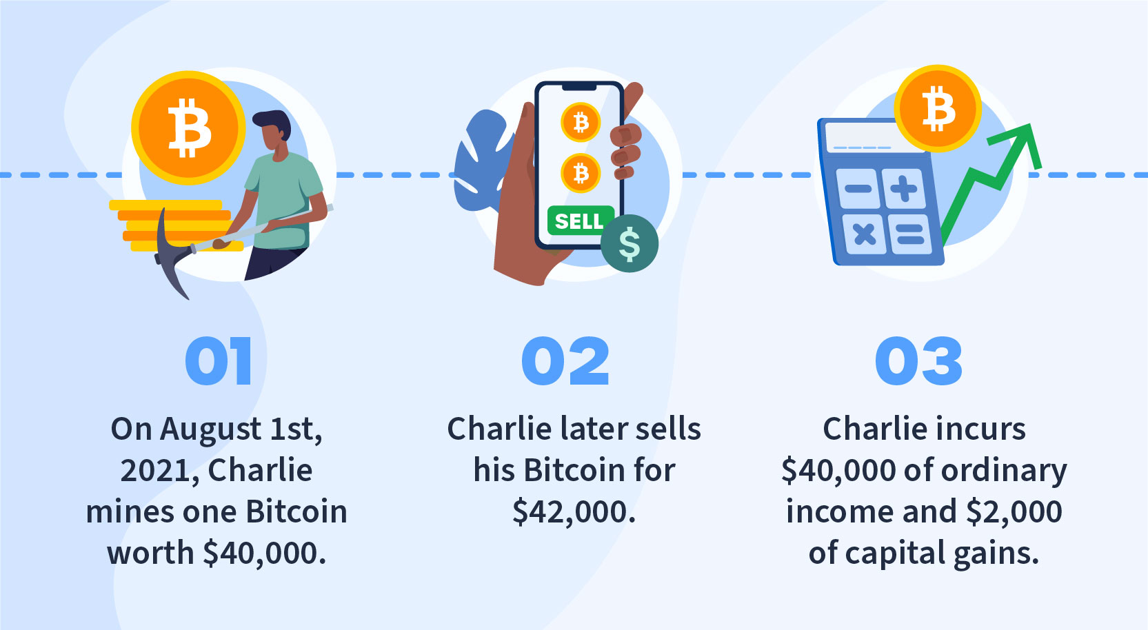 Mining Explained - A Detailed Guide on How Cryptocurrency Mining Works