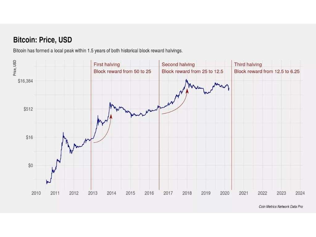 How long will it take to mine all the Bitcoins?