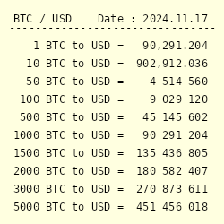 BTC to USD, How Much Is Bitcoin in United States Dollar