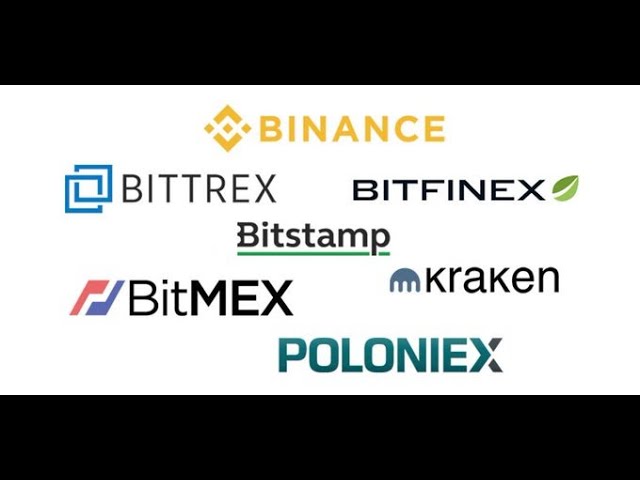 Top Cryptocurrency Exchanges Ranked By Volume | CoinMarketCap