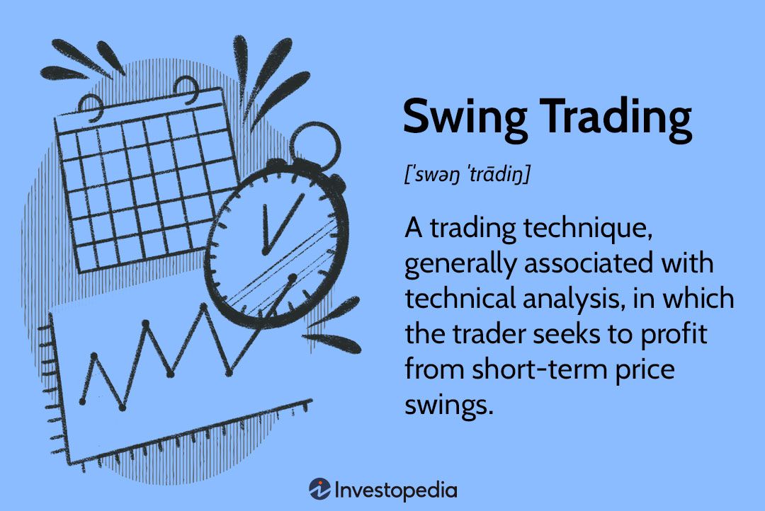 Swing Trade Alerts | Best Swing Trading Service | Swing Trade Stock Picks