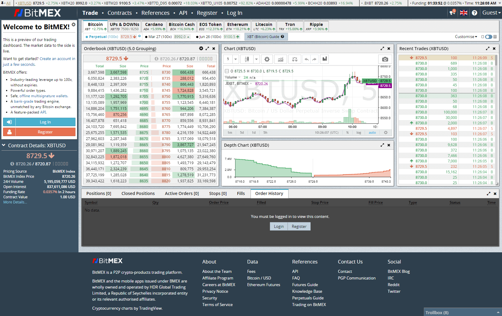 BitMEX Margin Trading | A Guide for Beginners - CoinCodeCap