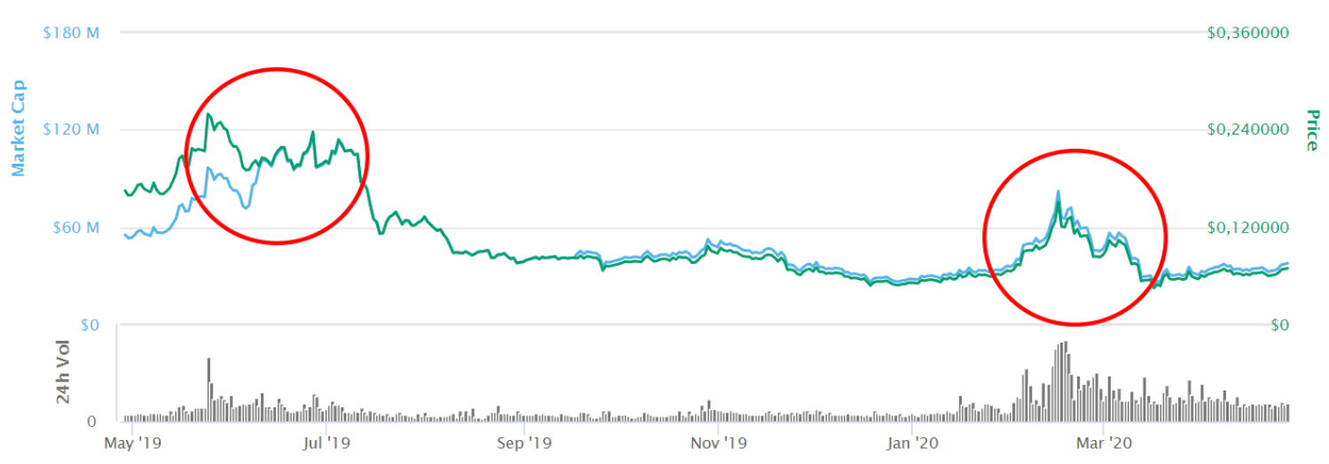 Selfkey Price | KEY Price Today, Live Chart, USD converter, Market Capitalization | ecobt.ru