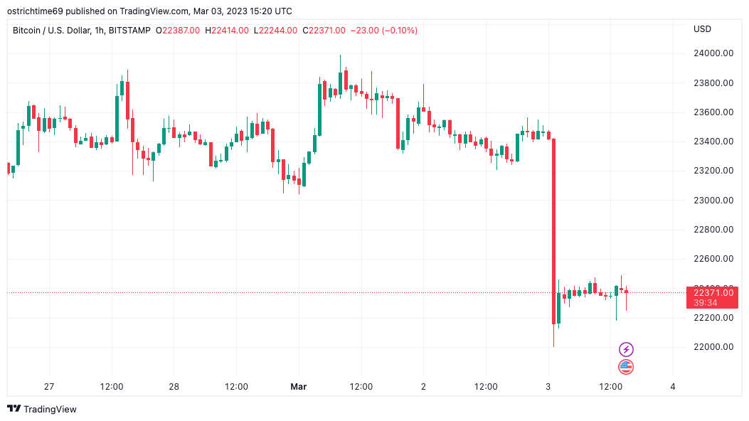 BTC to USD (Bitcoin to US Dollar) FX Convert