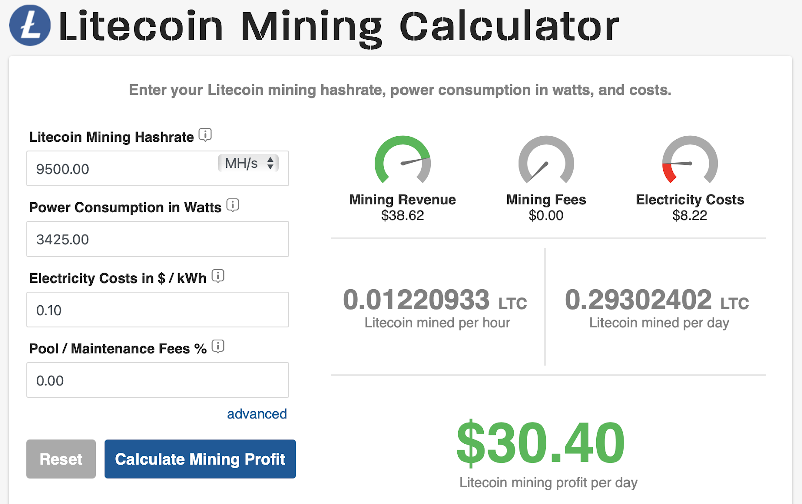 Litecoin (LTC) Mining Calculator & Profitability Calculator - CryptoGround