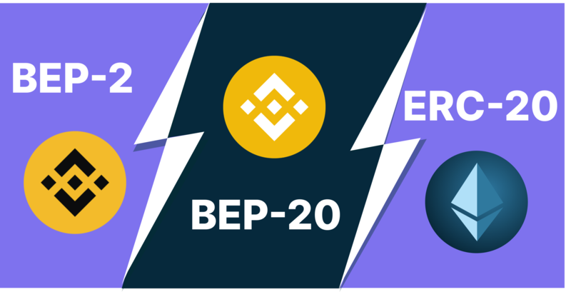 How to Convert BEP20 to ERC20 Tokens Guide in 