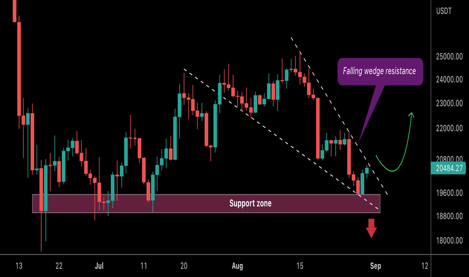 Bitcoin (BTC) Technical Analysis Daily, Bitcoin Price Forecast and Reports