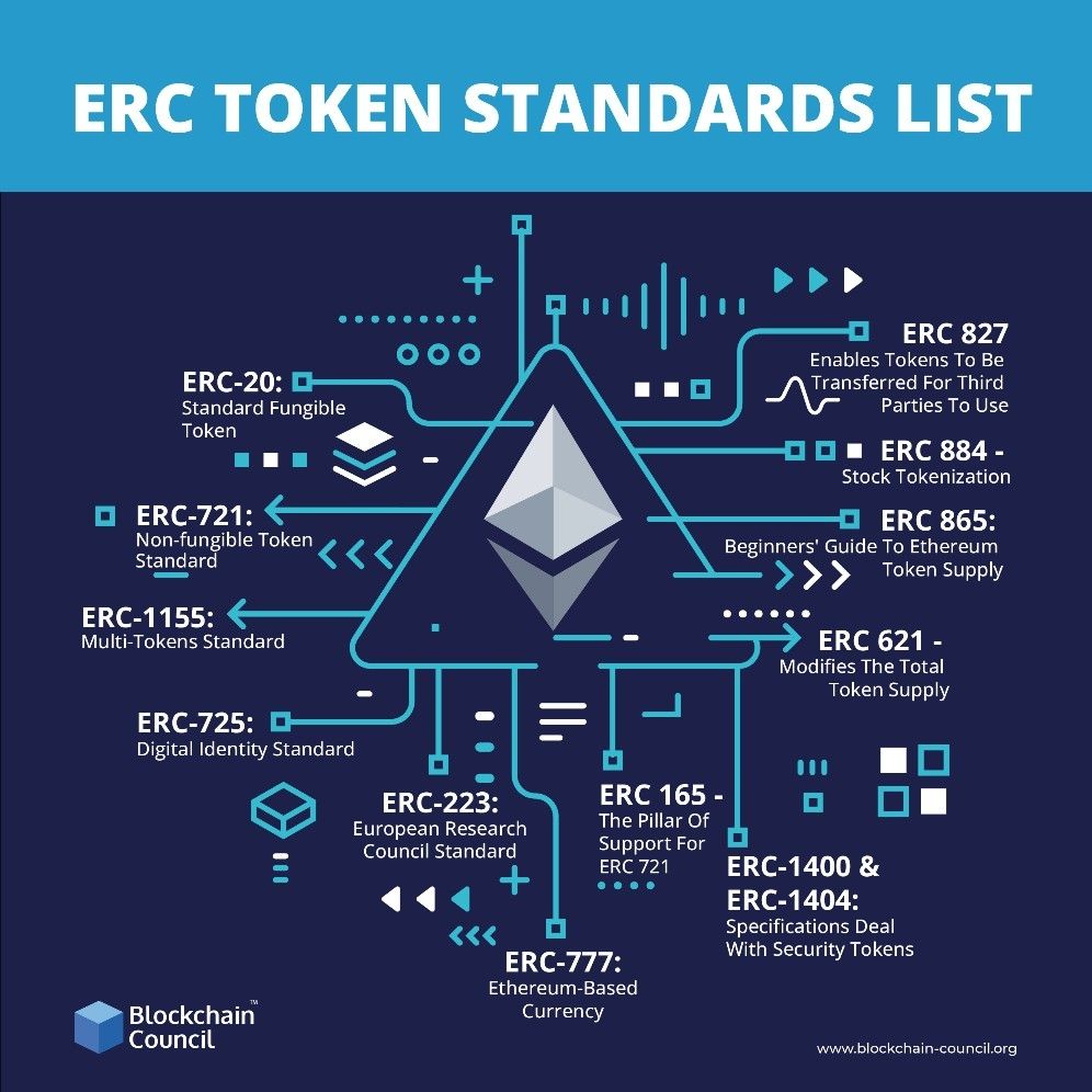 The Complete Guide to Solidity ERC20 Tokens ()